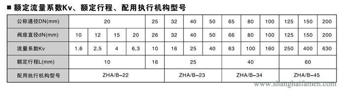氣（qì）動薄膜角形調節閥90
