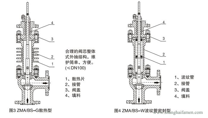 氣動薄膜角形調（diào）節閥2