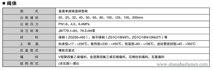 氣動薄膜單座調節（jiē）閥規格