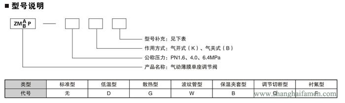 氣動薄（báo）膜單座調節閥型號