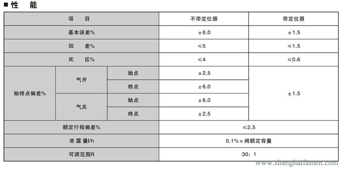 氣動（dòng）薄膜三通調節閥6