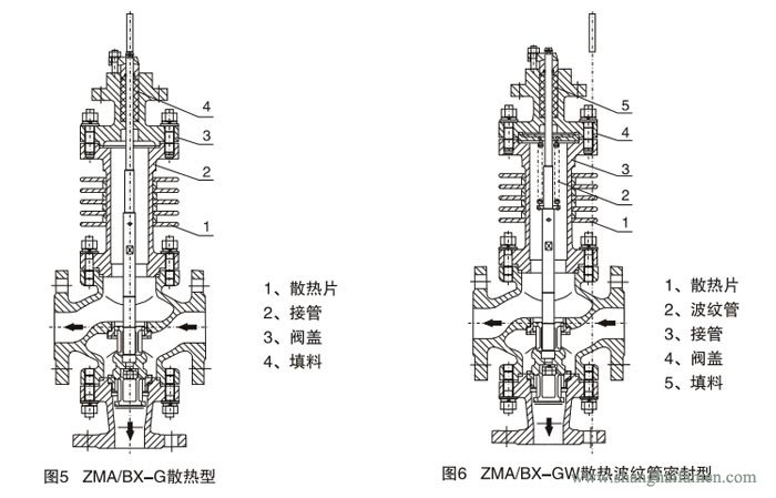 氣動薄膜三通調（diào）節閥99