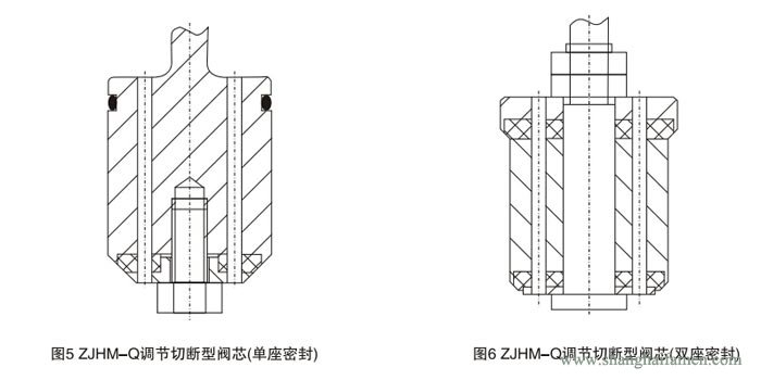 氣動（dòng）薄膜套筒（tǒng）調節閥結構3