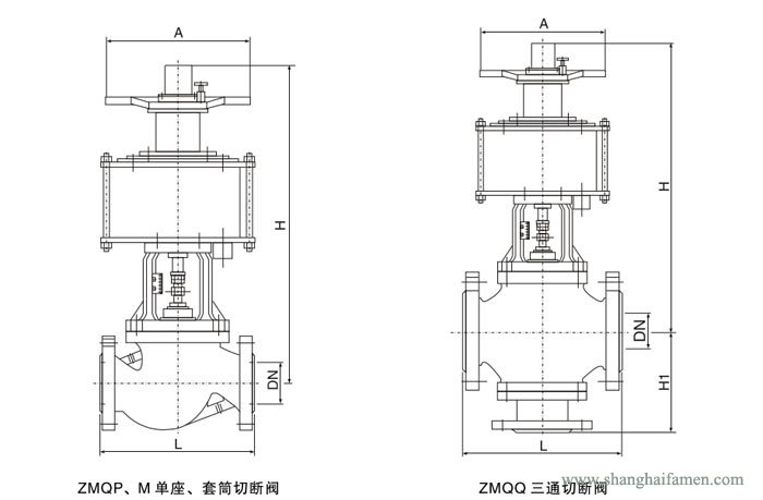 氣動（dòng）活塞式切斷閥42