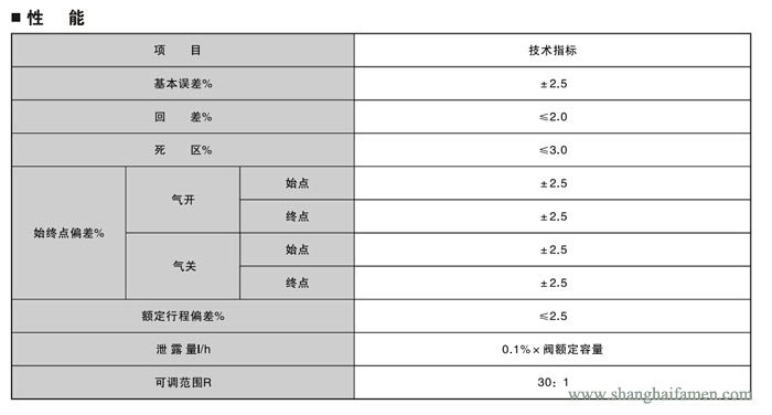 電子（zǐ）式電動三通調節閥6