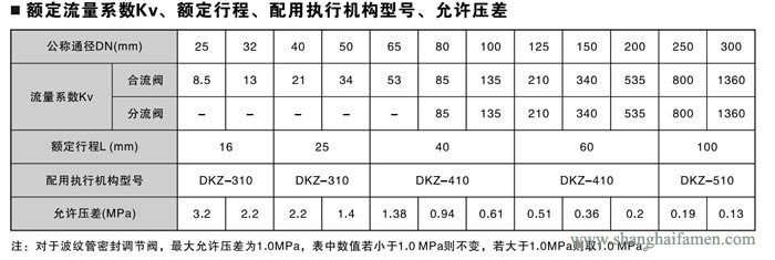 電子式電（diàn）動三通調節閥7
