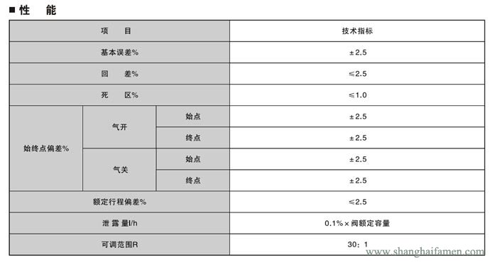 電（diàn）子式電動雙座調節閥6
