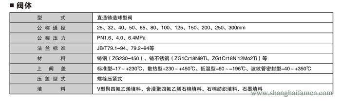 電子式電動套筒調節閥1