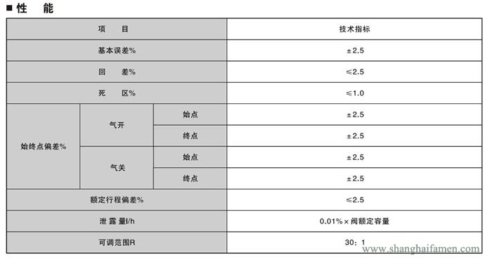 電子式電動單（dān）座調節閥5