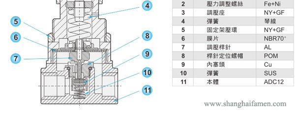 NR200減壓（yā）調壓閥
