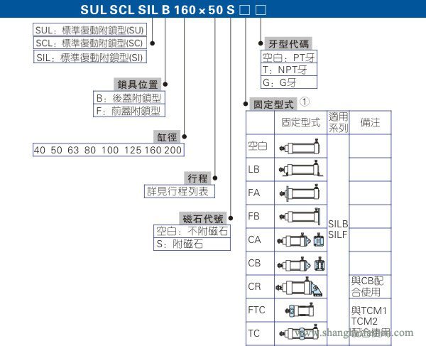 SIL、SUL、SCL氣缸型號標準