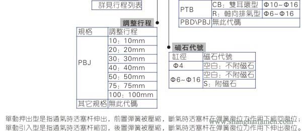 PB氣缸型號標準3