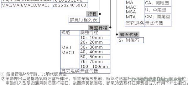 MA不鏽鋼氣缸型號標準3