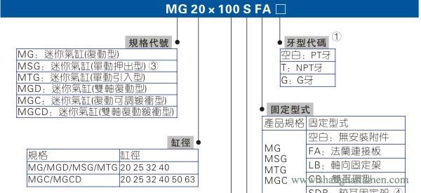MG氣缸型（xíng）號標準