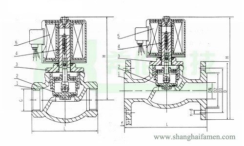 ZQDF蒸汽電磁（cí）閥