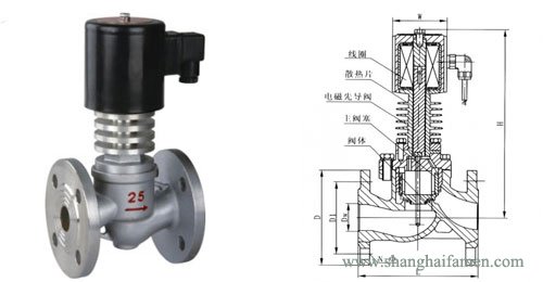 耐高溫不鏽（xiù）鋼電（diàn）磁閥結（jié）構圖