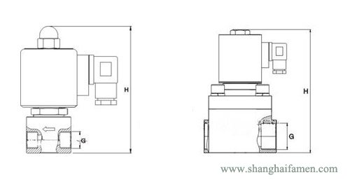 外螺紋高壓不（bú）鏽鋼電磁閥（fá）結構
