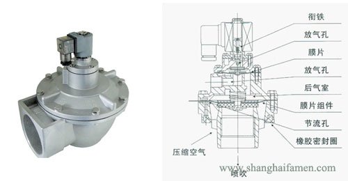 脈衝電磁閥結構