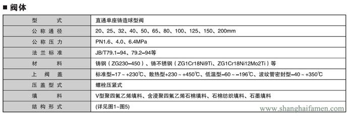 精小型氣動薄膜單(dān)座調節閥規格