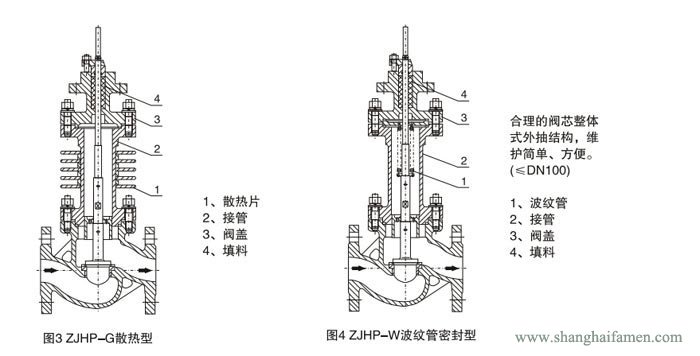 精小型氣(qì)動(dòng)薄膜單座調節閥(fá)高(gāo)溫型