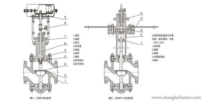 氣動薄膜單（dān）座（zuò）調節閥結構