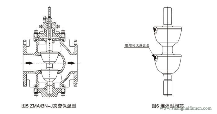 氣動薄(báo)膜雙座調節(jiē)閥62