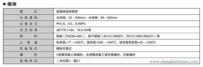 氣動薄膜三（sān）通調節閥1