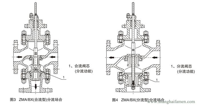 氣動（dòng）薄膜三通調節閥（fá）9