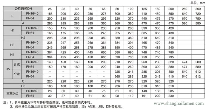 氣動薄膜三（sān）通調節（jiē）閥壓差