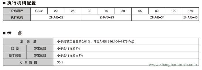 氣動薄膜襯氟單座調節閥8