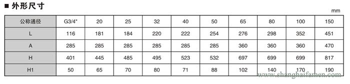 氣動薄膜襯（chèn）氟單座（zuò）調節閥22