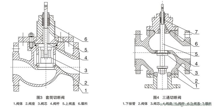 氣動薄（báo）膜式切斷閥閥（fá）31