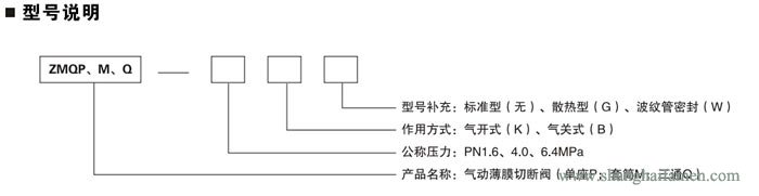 氣動薄膜（mó）式切斷閥閥34