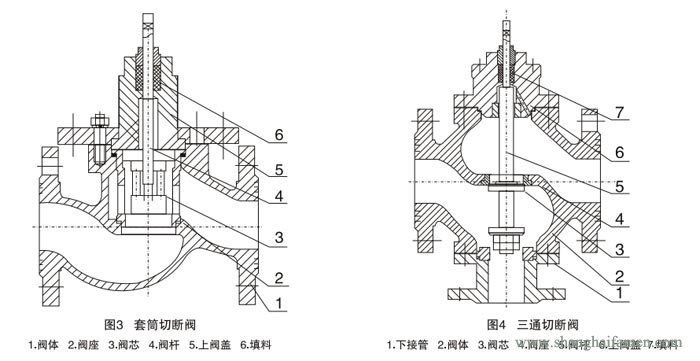 氣（qì）動活塞式切斷（duàn）閥（fá）41