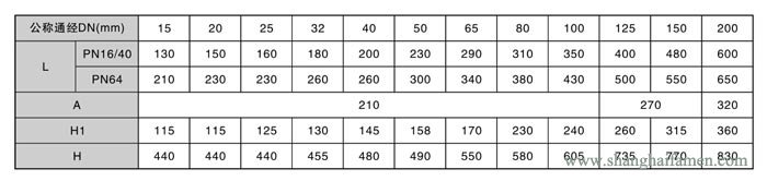 氣動活塞式切斷（duàn）閥（fá）43