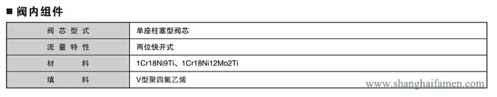 氣動（dòng）快速切斷閥7