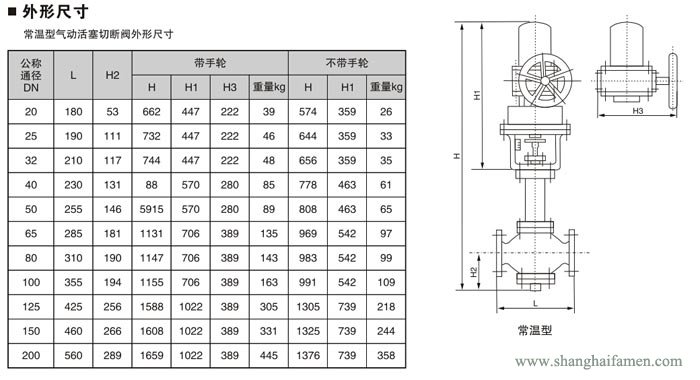 氣動快速切斷（duàn）閥21