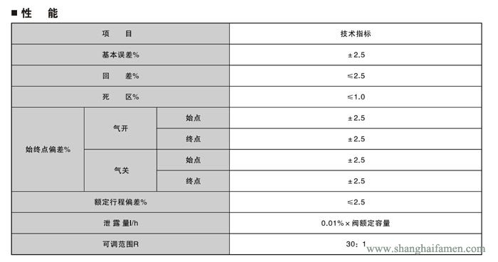 電子式電動套筒調節閥5
