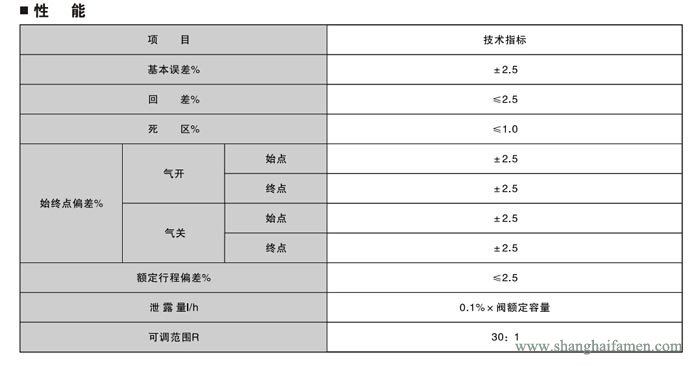 電（diàn）子式電動角形調節閥6