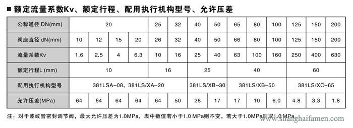 電子式電動角形調節閥（fá）7