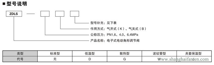 電子式電動角形調節閥（fá）21