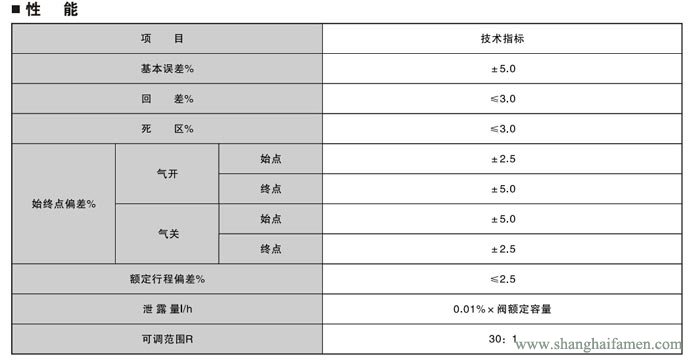 電（diàn）動單座（zuò）調節閥6