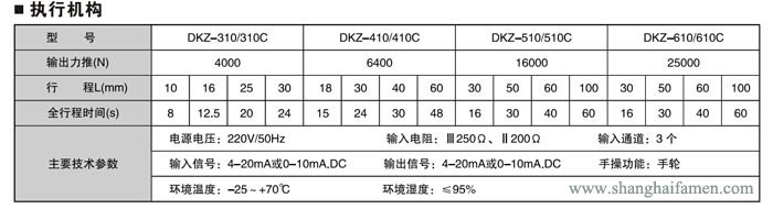 電動三通調（diào）節閥4