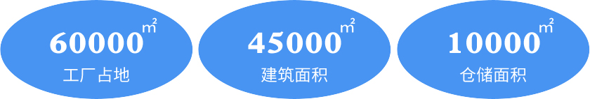 工(gōng)廠占地